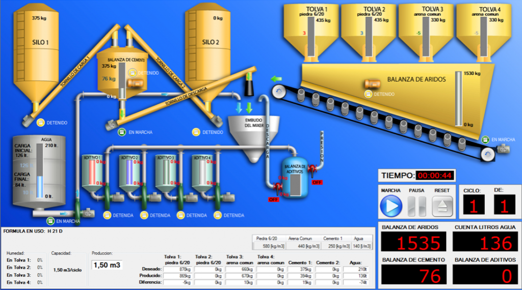 scada